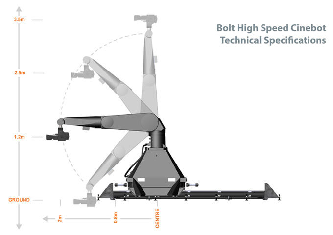 Specifications for Bolt on Track