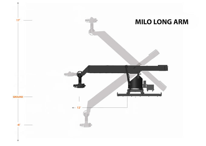 Specifications for Long Arm Milo