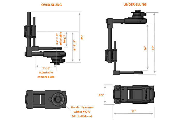 Specifications for Ulti-Head